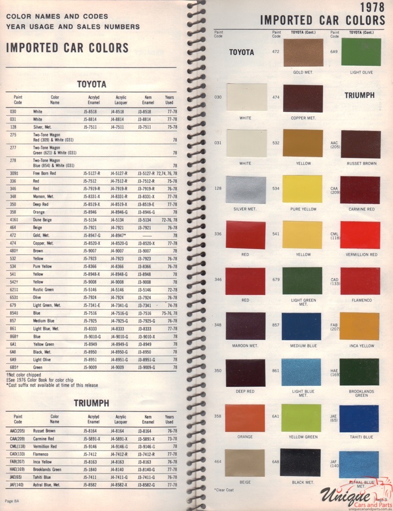1978 Toyota Paint Charts Williams 1
